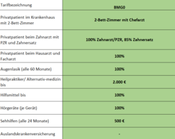 Tarif BMG Tarif BMG