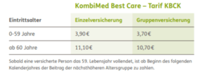 Monatliche Beiträge Monatliche Beiträge