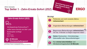 Zahntarife DKV/Ergo
