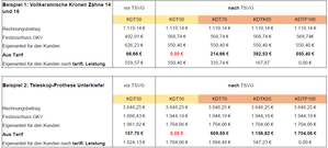 Leistungserstattung