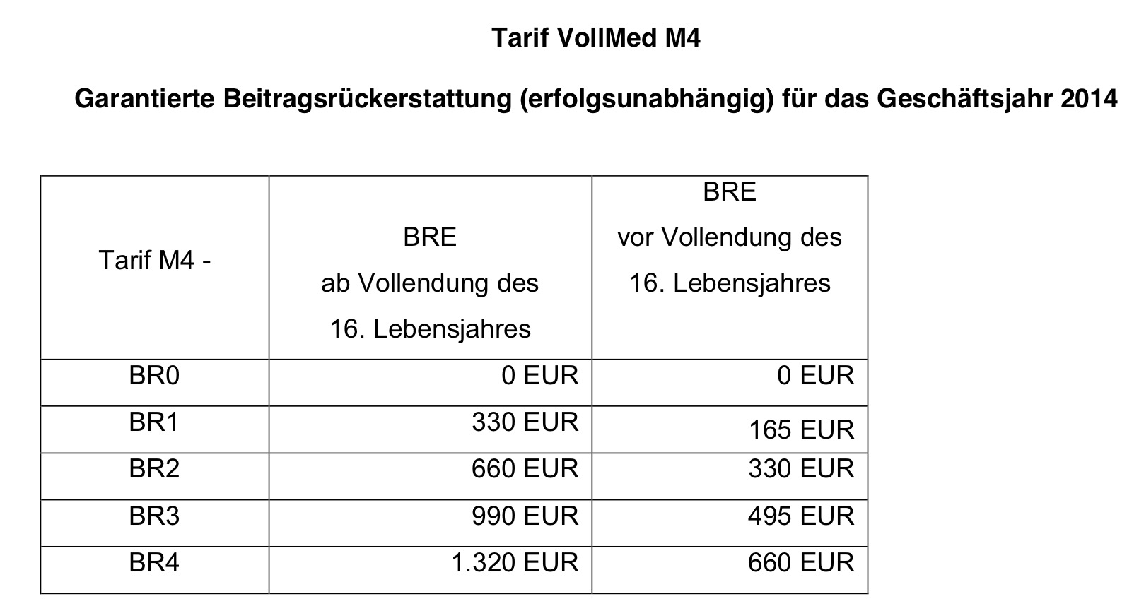 Beitragsrückerstattung DKV 2014 Vollmed M4