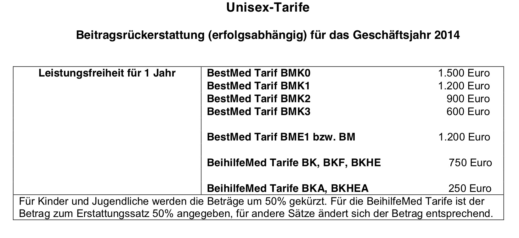 Beitragsrückerstattung DKV 2104 Unisex