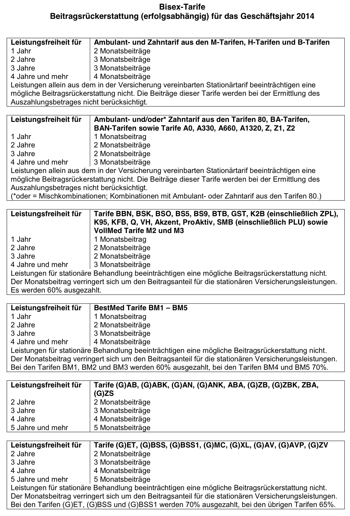 DKV Beitragsrückerstattung DKV 2014 Bisex