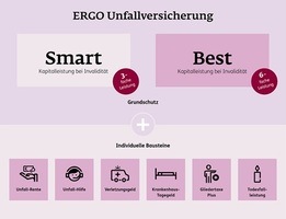 ERGO Unfallversicherung