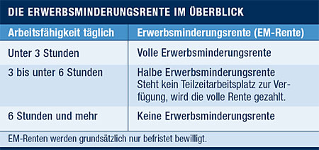 Erwerbminderungsrente