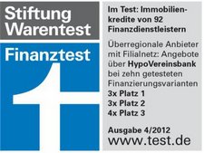 Finanztest HypoVereinsbank