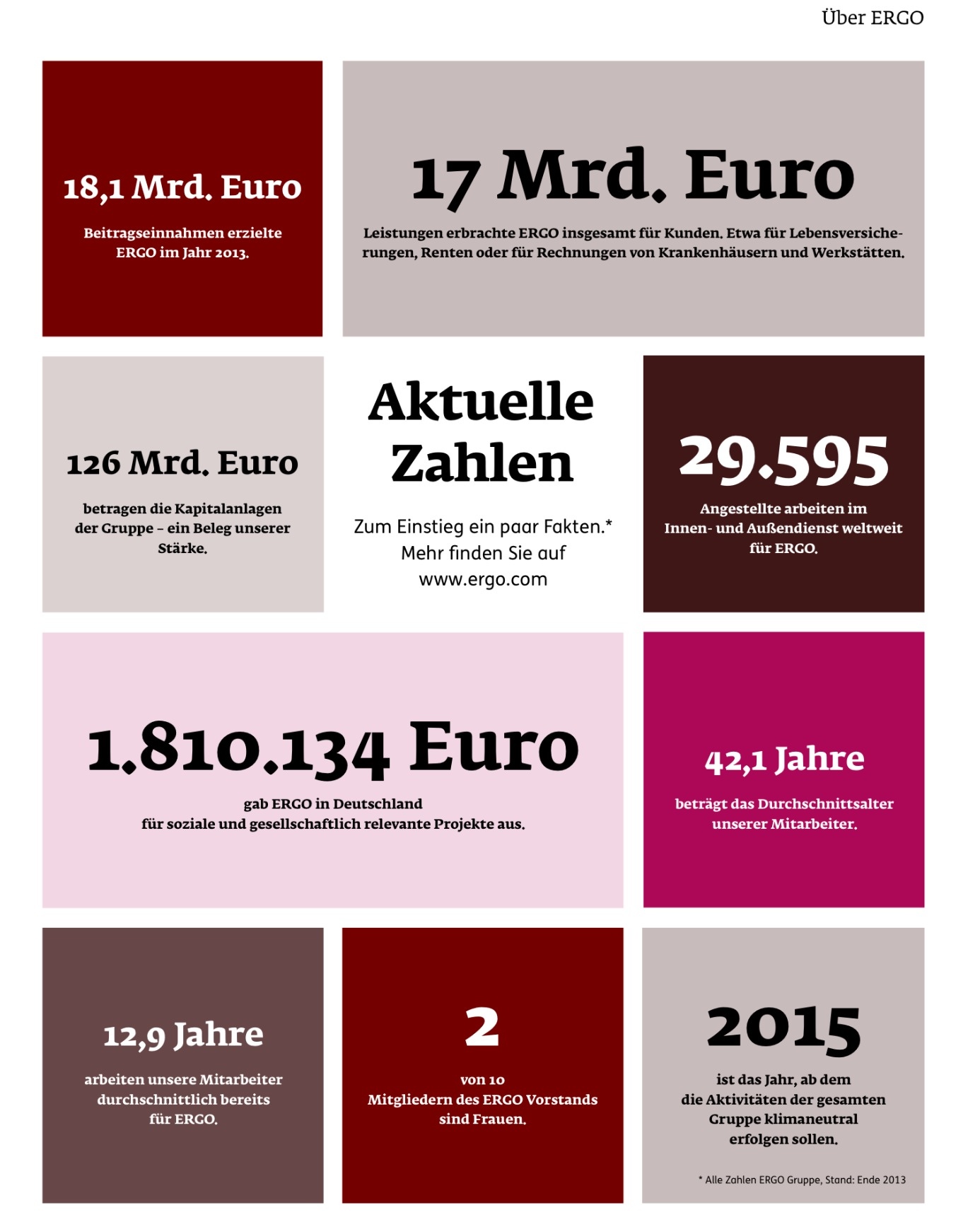 ERGO Kundenbericht. ERGO in Zahlen.