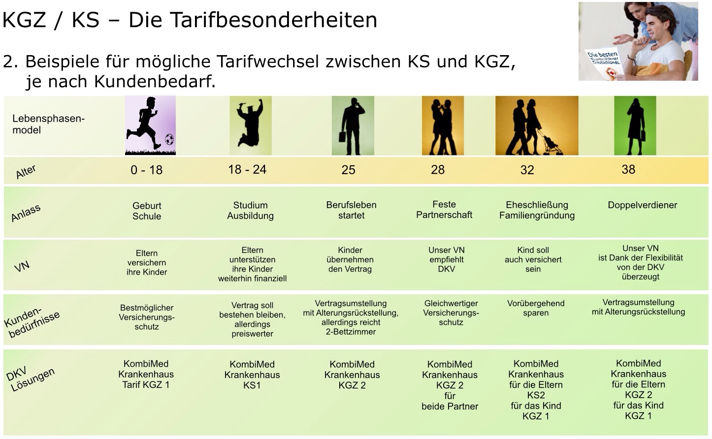 DKV Krankenzusatzversicherung