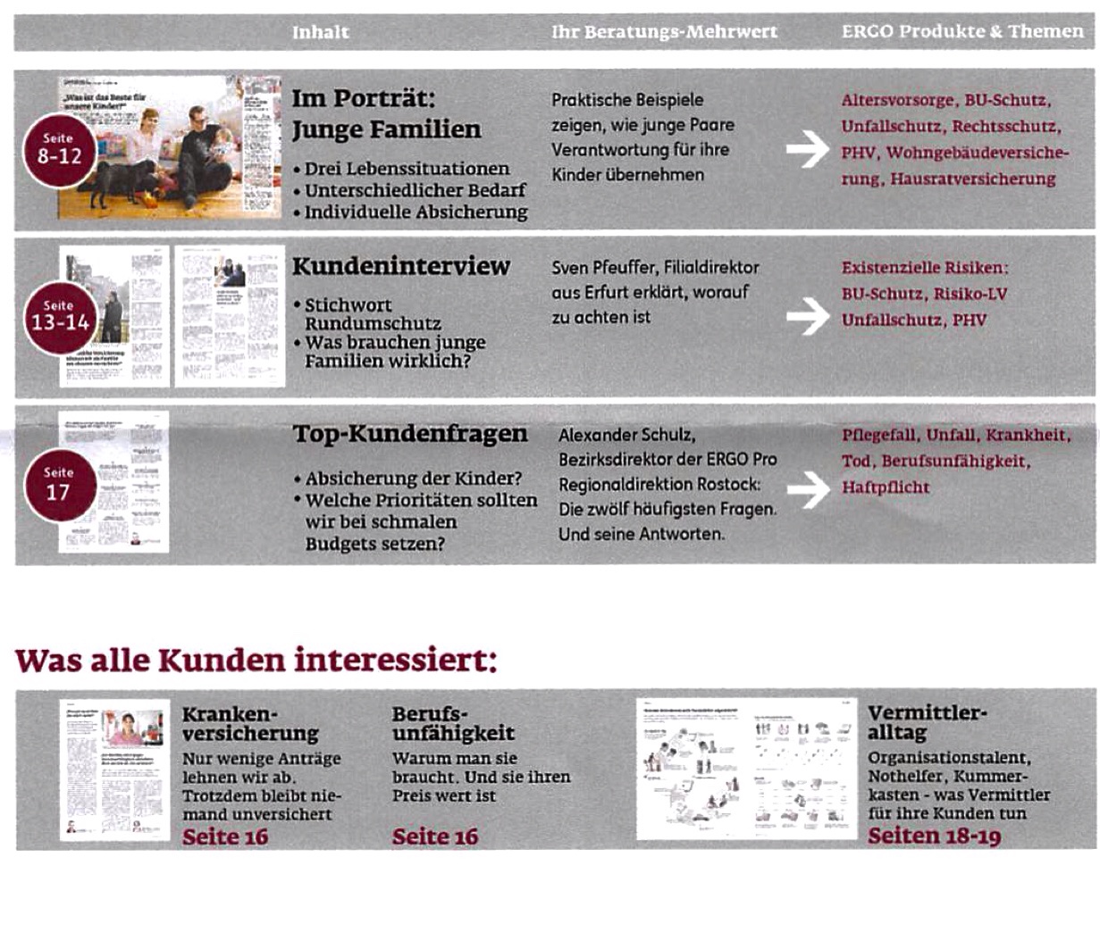 ERGO Kundenbericht 2015 Inhalt
